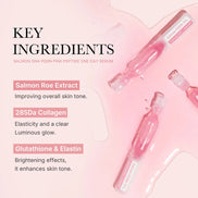 Medicube PDRN Pink One Day Serum Box serum z PDRN 10 x 1,5 ml