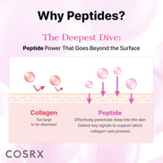 COSRX The 6 Peptide Skin Booster Serum serum z peptydami 30 ml