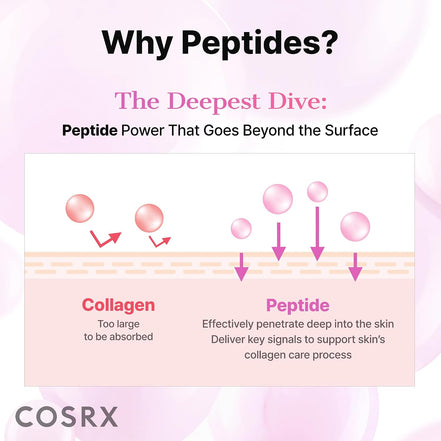 COSRX The 6 Peptide Skin Booster Serum serum z peptydami 30 ml